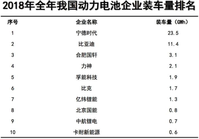 2018҇늳خa(chn)_(d)70.6GWh b܇56.9GWh