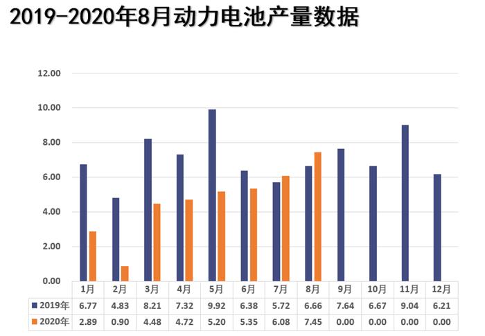 åŠåŠ›ç”æ 8æœˆ…½|‡åŒæ”åž48.3%