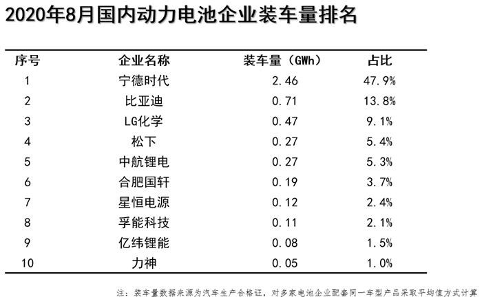 åŠåŠ›ç”æ 8æœˆ…½|‡åŒæ”åž48.3%