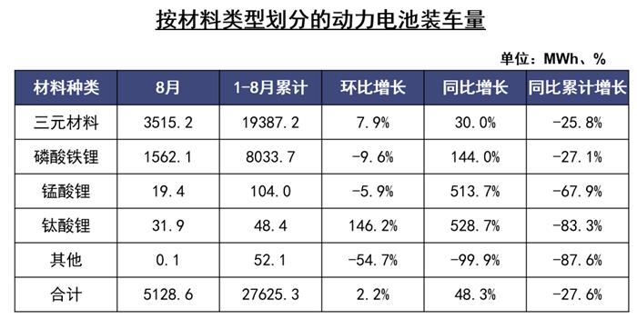 åŠåŠ›ç”æ 8æœˆ…½|‡åŒæ”åž48.3%