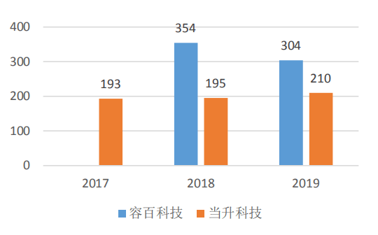 點擊進(jìn)入看圖評論