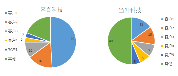 點擊進(jìn)入看圖評論