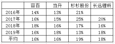 點擊進(jìn)入看圖評論