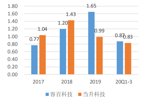 點擊進(jìn)入看圖評論