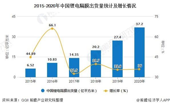 2015-2020Ї(gu)늸Ĥ؛y(tng)Ӌ(j)L(zhng)r