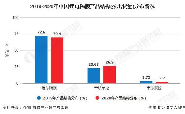 2019-2020Ї(gu)늸Ĥa(chn)ƷY(ji)(gu)(؛)ֲr