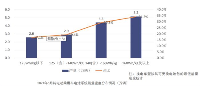 5늳b܇9.8GWhr/ȁǰ